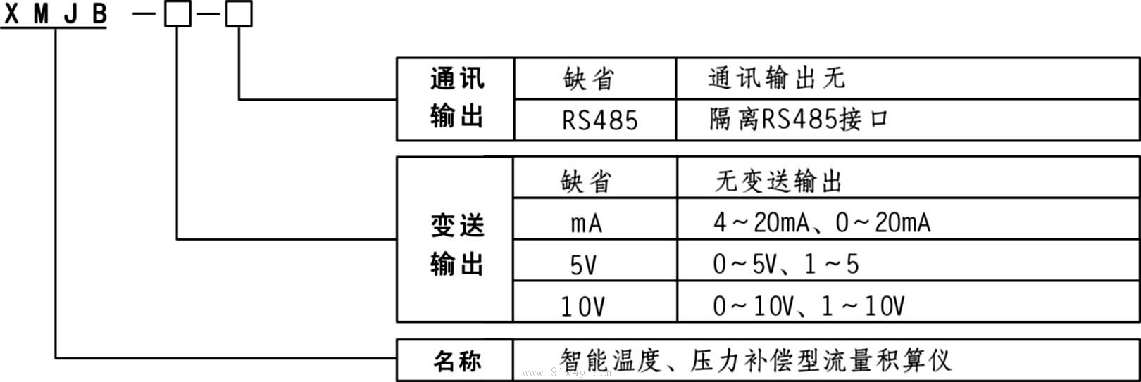 XMJB智能溫度,壓力補(bǔ)償型流量積算儀選型說明