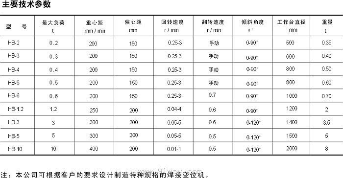 HB系列焊接變位機(jī)技術(shù)參數(shù)