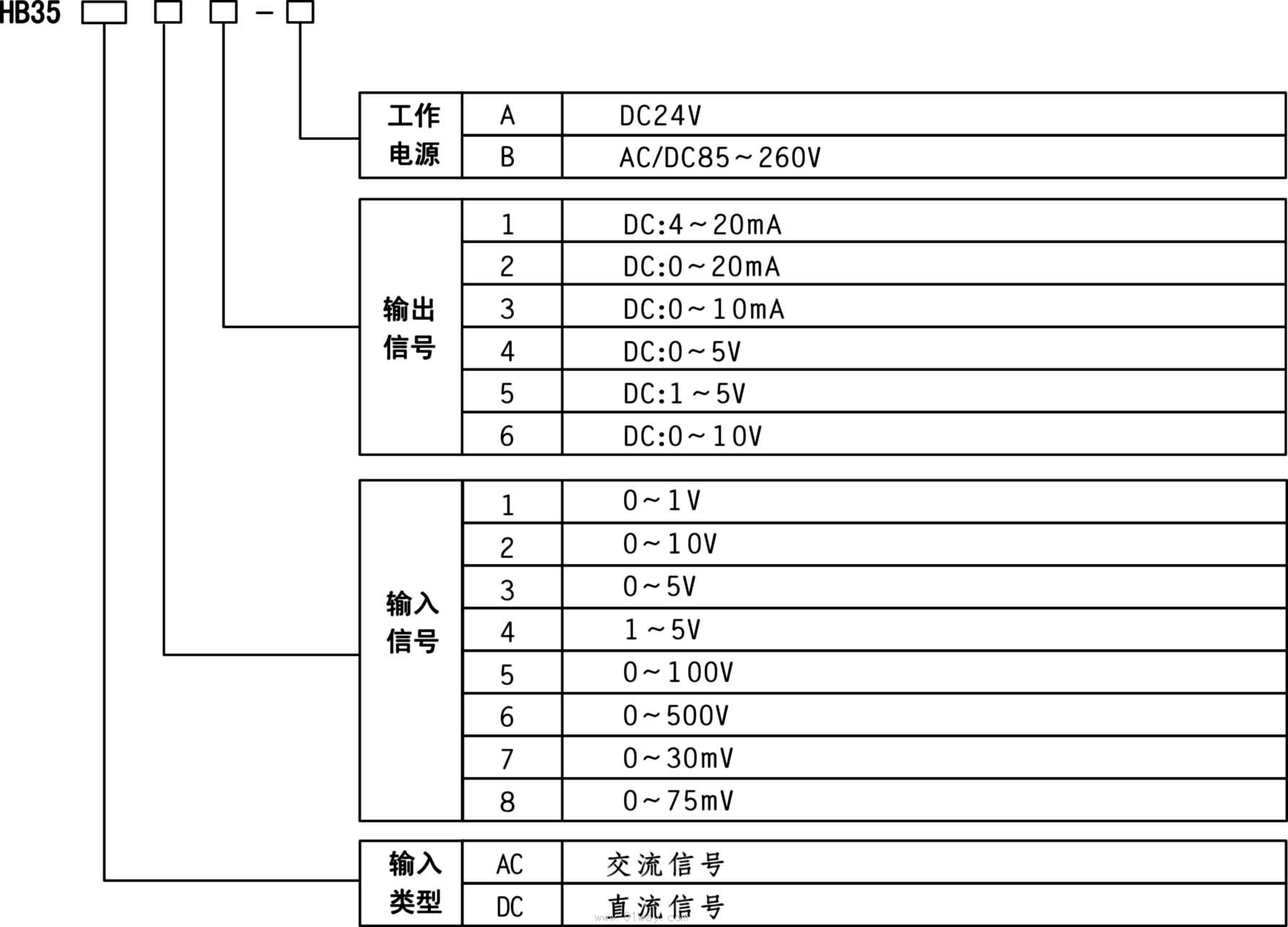 HB35電壓信號(hào)隔離器選用說明