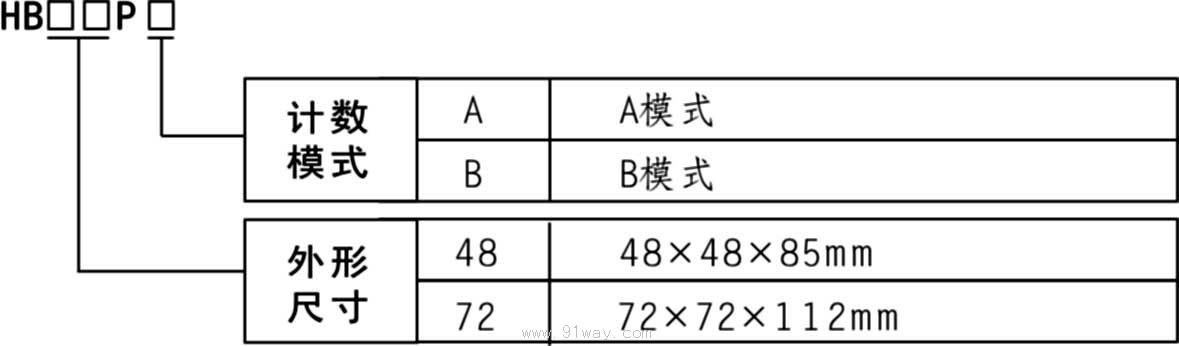 HB48P/HB72P智能雙數顯批次計數器型號說明