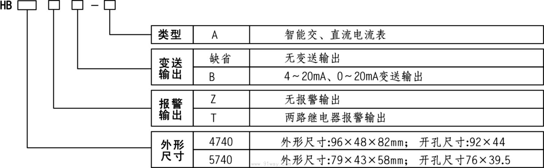 HB4740/HB5740智能交/直流電流表型號(hào)說(shuō)明