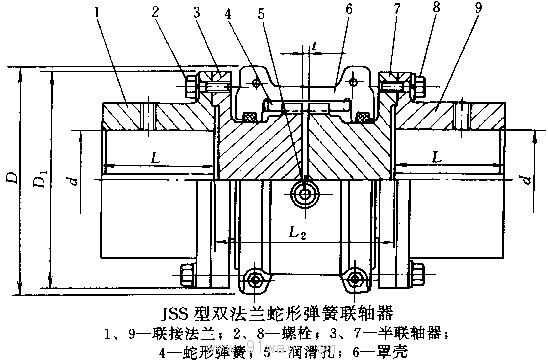 JSS型雙法蘭蛇形彈簧聯(lián)軸器外形尺寸