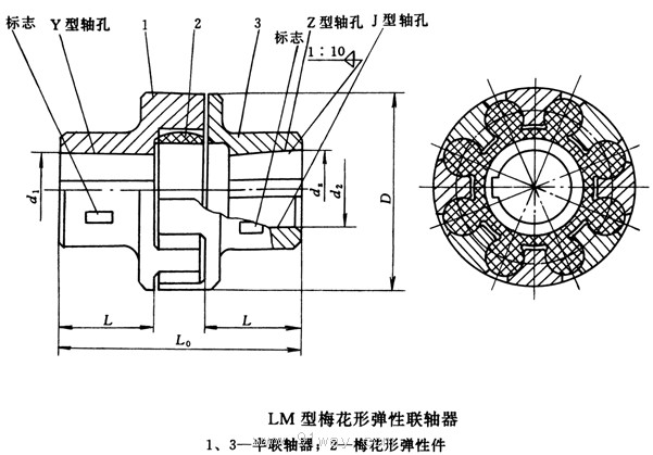 LM型梅花形彈性聯軸器外形尺寸