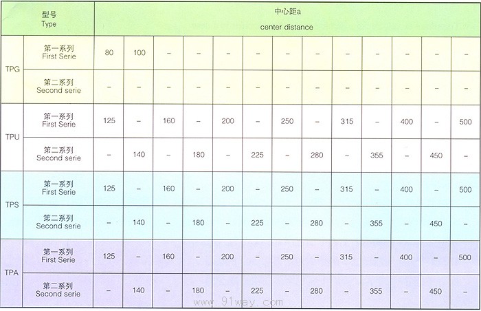 TPA平面包絡環面蝸桿減速器傳動比