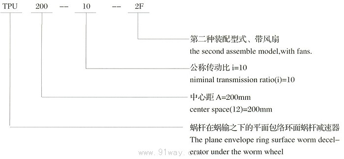 TPA平面包絡環面蝸桿減速器選型說明