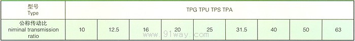 TPA平面包絡環面蝸桿減速器技術參數