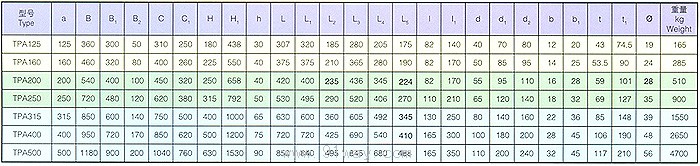TPA平面包絡環面蝸桿減速器安裝尺寸