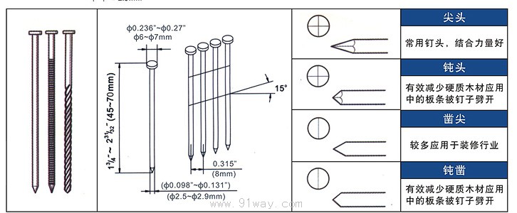 CN-70氣動卷釘槍外形尺寸