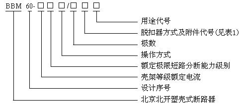 BBM60系列塑殼式斷路器型號說明