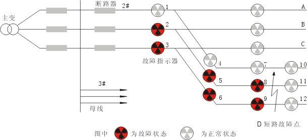 DS-1DX架空型智能短路故障指示器原理圖