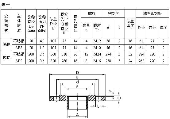 UHZ-58/D系列頂裝式磁翻板液位計技術參數