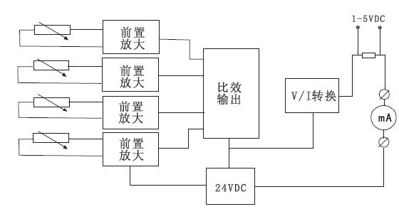 XTRM-2215/3215/4215溫度遠傳監測儀接線圖2