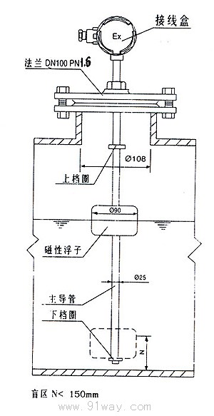 UQZ-71LX浮球液位變送器外形尺寸