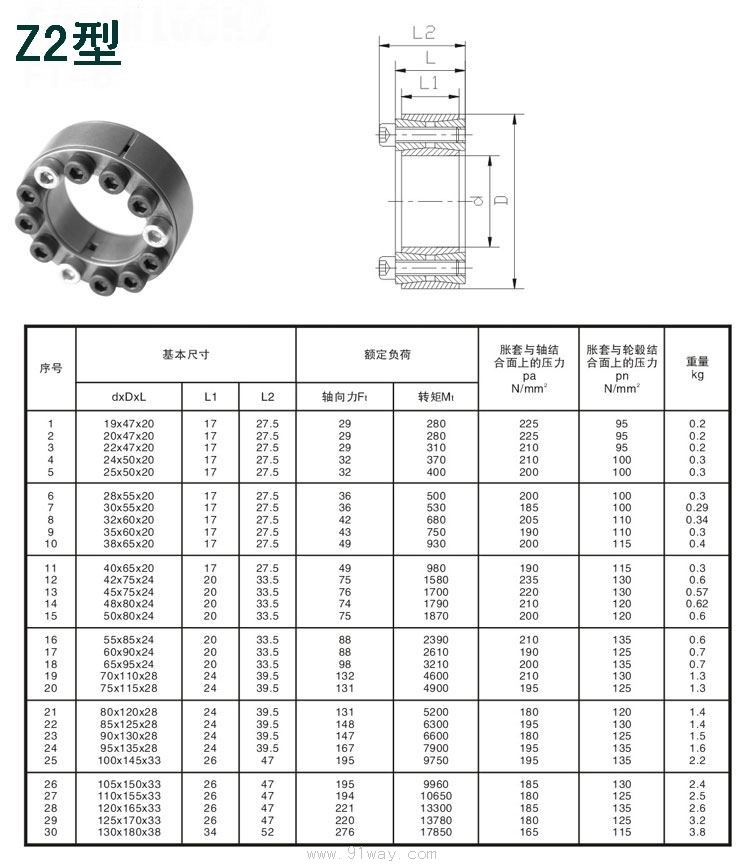 Z2型脹緊聯結套外形尺寸及技術參數