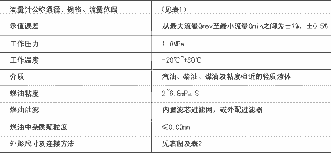 LS系列旋轉活塞式流量計技術參數