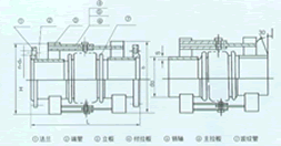 JWY型無約束波紋補償器外形尺寸