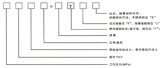 JDZ型軸向型內(nèi)壓式波紋補(bǔ)償器選型說(shuō)明