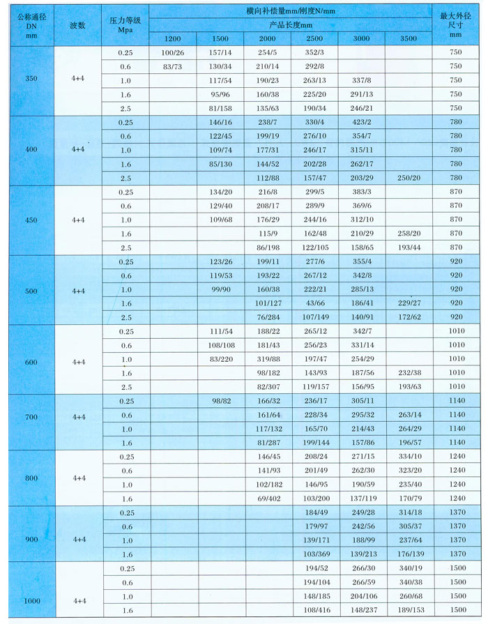 JDH型橫向大拉桿波紋補償器外形及安裝尺寸