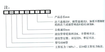 JDH型橫向大拉桿波紋補償器選型說明