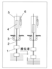UTK浮筒液位控制器安裝示意圖