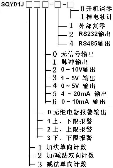 SQY01系列轉速數(shù)字顯示儀型號說明