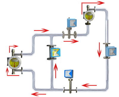 SF14金屬管浮子流量計安裝示意圖