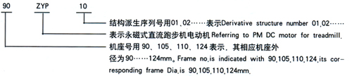 ZYP系列永磁直流跑步機電動機型號說明
