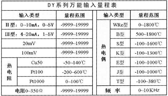 DY300C-PID無紙記錄儀技術參數