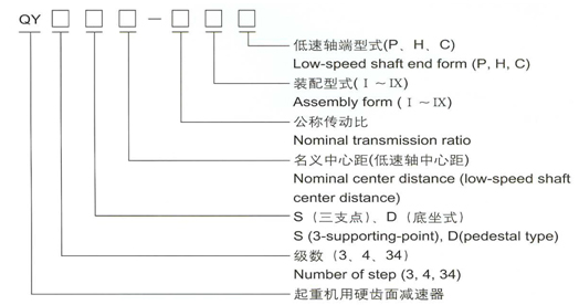 QY系列起重機減速器選型說明