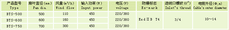 BTS系列防爆搖頭扇技術(shù)參數(shù)