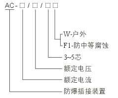 AC-30/50~100防爆插銷型號說明