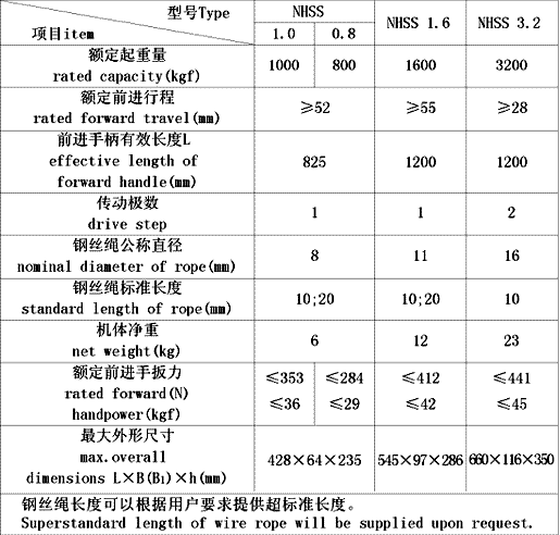 NHSS型鋼絲繩手扳葫蘆技術參數