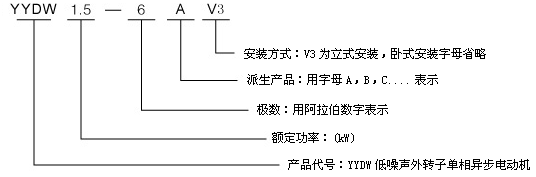 YYDW系列低噪聲外轉子單相異步電動機型號說明