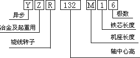YZR系列起重及冶金用三相異步電動機型號說明