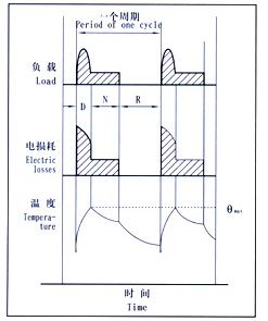 YZR系列起重及冶金用三相異步電動機特性曲線2