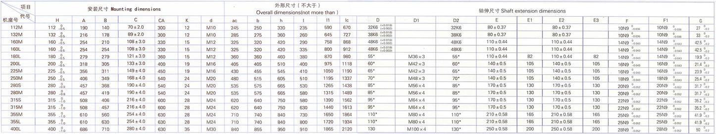 YZR系列起重及冶金用三相異步電動機安裝尺寸1