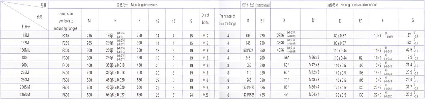 YZR系列起重及冶金用三相異步電動機安裝尺寸2
