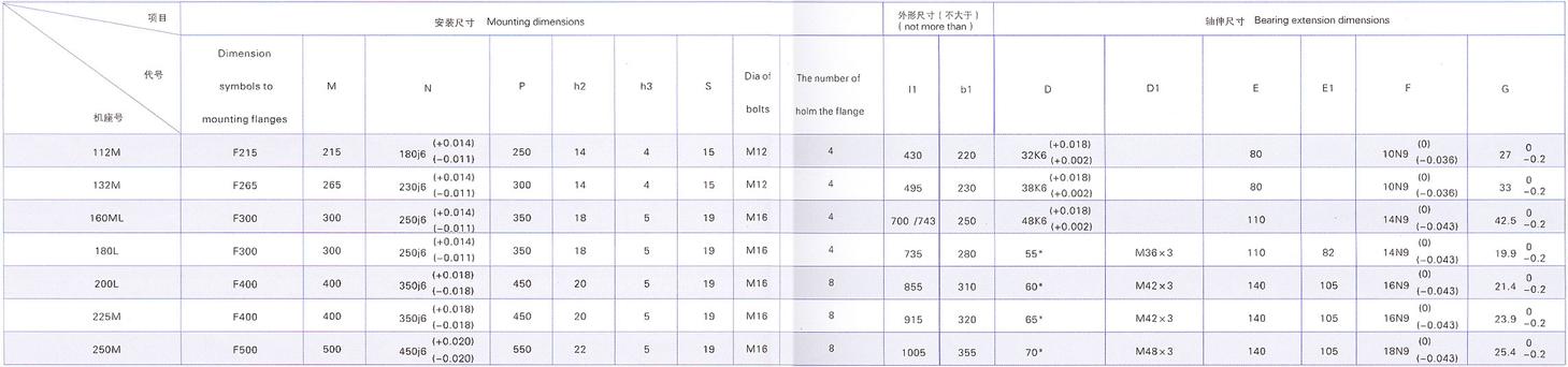 YZR系列起重及冶金用三相異步電動機安裝尺寸3