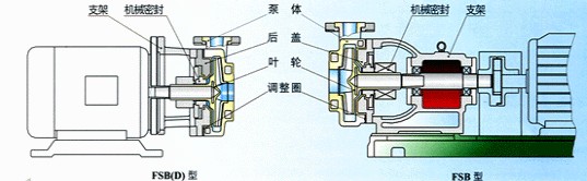 FSB-D氟塑料離心泵結構圖
