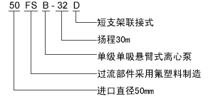 FSB-D氟塑料離心泵型號說明