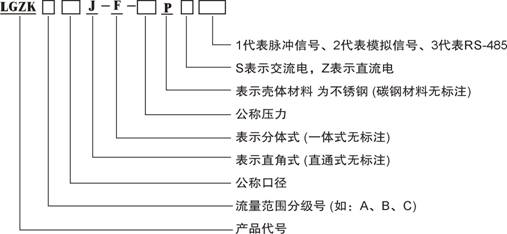 LGZK系列智能流量測控儀選型說明