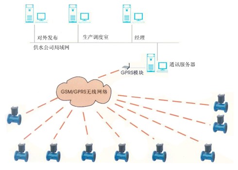 DC電池供電電磁流量計結構圖