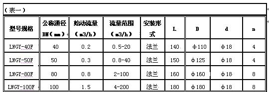 LW-XXF防腐型渦輪流量計技術參數