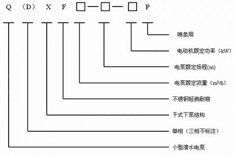 QXF系列全不銹鋼潛水電泵型號說明