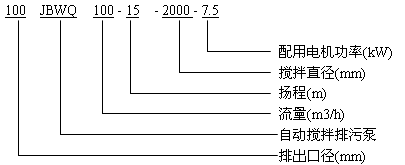 JBWQ自動攪拌排污泵型號說明