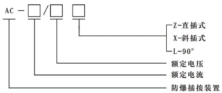 AC-16系列防爆插銷(ⅡB ⅡC)型號說明