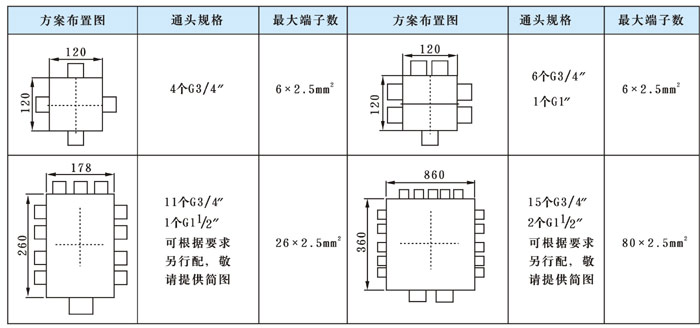 BXS8575系列防爆防腐電源插座箱(ⅡC)安裝尺寸