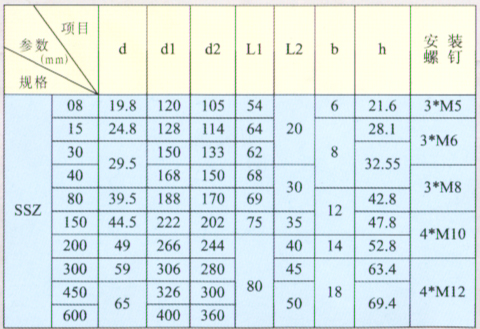 SSZ系列雙電壓電磁失電制動(dòng)器安裝尺寸