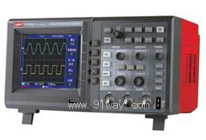 UTD2025C(sh)ִ惦(ch)ʾ