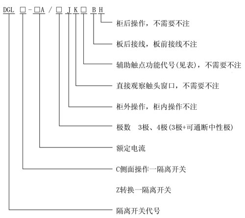 DGLH系列1000~1600A隔離開(kāi)關(guān)型號(hào)說(shuō)明